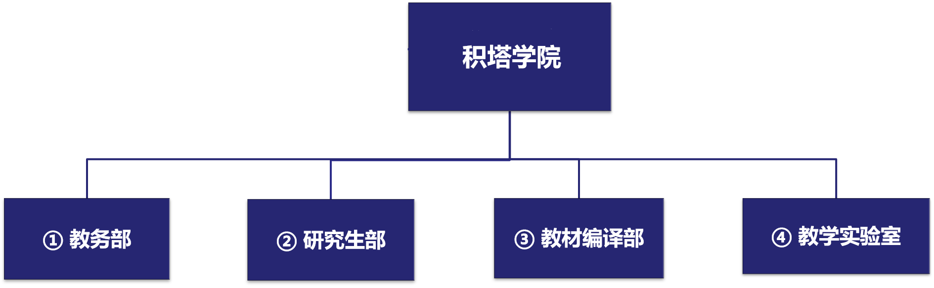太阳集团官网8722学院治理架构.png